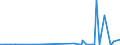 CN 29031200 /Exports /Unit = Prices (Euro/ton) /Partner: Cape Verde /Reporter: Eur27_2020 /29031200:Dichloromethane `methylene Chloride`