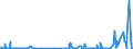 CN 29031200 /Exports /Unit = Prices (Euro/ton) /Partner: Senegal /Reporter: Eur27_2020 /29031200:Dichloromethane `methylene Chloride`