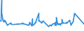 CN 29031200 /Exports /Unit = Prices (Euro/ton) /Partner: Liberia /Reporter: Eur27_2020 /29031200:Dichloromethane `methylene Chloride`