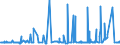 CN 29031200 /Exports /Unit = Prices (Euro/ton) /Partner: Nigeria /Reporter: Eur27_2020 /29031200:Dichloromethane `methylene Chloride`