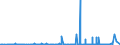 CN 29031200 /Exports /Unit = Prices (Euro/ton) /Partner: Cameroon /Reporter: Eur27_2020 /29031200:Dichloromethane `methylene Chloride`