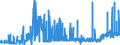 KN 29031300 /Exporte /Einheit = Preise (Euro/Tonne) /Partnerland: Ver.koenigreich /Meldeland: Eur27_2020 /29031300:Chloroform `trichlormethan`