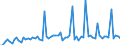 CN 29031300 /Exports /Unit = Prices (Euro/ton) /Partner: United Kingdom(Excluding Northern Ireland) /Reporter: Eur27_2020 /29031300:Chloroform `trichloromethane`