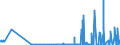CN 29031300 /Exports /Unit = Prices (Euro/ton) /Partner: Luxembourg /Reporter: Eur27_2020 /29031300:Chloroform `trichloromethane`