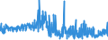 CN 29031300 /Exports /Unit = Prices (Euro/ton) /Partner: Sweden /Reporter: Eur27_2020 /29031300:Chloroform `trichloromethane`