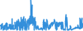 CN 29031300 /Exports /Unit = Prices (Euro/ton) /Partner: Switzerland /Reporter: Eur27_2020 /29031300:Chloroform `trichloromethane`