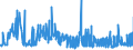 CN 29031300 /Exports /Unit = Prices (Euro/ton) /Partner: Romania /Reporter: Eur27_2020 /29031300:Chloroform `trichloromethane`