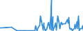 CN 29031300 /Exports /Unit = Prices (Euro/ton) /Partner: Georgia /Reporter: Eur27_2020 /29031300:Chloroform `trichloromethane`