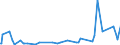 CN 29031300 /Exports /Unit = Prices (Euro/ton) /Partner: Senegal /Reporter: Eur27_2020 /29031300:Chloroform `trichloromethane`