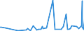 CN 29031300 /Exports /Unit = Prices (Euro/ton) /Partner: Ivory Coast /Reporter: Eur27_2020 /29031300:Chloroform `trichloromethane`