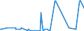 CN 29031300 /Exports /Unit = Prices (Euro/ton) /Partner: Ethiopia /Reporter: Eur27_2020 /29031300:Chloroform `trichloromethane`