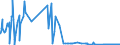 KN 29031400 /Exporte /Einheit = Preise (Euro/Tonne) /Partnerland: Ver.koenigreich /Meldeland: Europäische Union /29031400:Kohlenstofftetrachlorid `tetrachlorkohlenstoff`