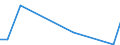 KN 29031400 /Exporte /Einheit = Preise (Euro/Tonne) /Partnerland: Irland /Meldeland: Europäische Union /29031400:Kohlenstofftetrachlorid `tetrachlorkohlenstoff`