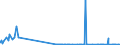 KN 29031400 /Exporte /Einheit = Preise (Euro/Tonne) /Partnerland: Daenemark /Meldeland: Eur27_2020 /29031400:Kohlenstofftetrachlorid `tetrachlorkohlenstoff`