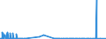 KN 29031400 /Exporte /Einheit = Preise (Euro/Tonne) /Partnerland: Schweden /Meldeland: Eur27_2020 /29031400:Kohlenstofftetrachlorid `tetrachlorkohlenstoff`
