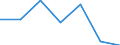 KN 29031400 /Exporte /Einheit = Preise (Euro/Tonne) /Partnerland: Schweiz /Meldeland: Eur27 /29031400:Kohlenstofftetrachlorid `tetrachlorkohlenstoff`