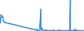KN 29031400 /Exporte /Einheit = Preise (Euro/Tonne) /Partnerland: Oesterreich /Meldeland: Eur27_2020 /29031400:Kohlenstofftetrachlorid `tetrachlorkohlenstoff`