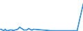 KN 29031400 /Exporte /Einheit = Preise (Euro/Tonne) /Partnerland: Litauen /Meldeland: Europäische Union /29031400:Kohlenstofftetrachlorid `tetrachlorkohlenstoff`