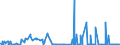KN 29031400 /Exporte /Einheit = Preise (Euro/Tonne) /Partnerland: Polen /Meldeland: Eur27_2020 /29031400:Kohlenstofftetrachlorid `tetrachlorkohlenstoff`