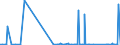 KN 29031400 /Exporte /Einheit = Preise (Euro/Tonne) /Partnerland: Slowenien /Meldeland: Eur27_2020 /29031400:Kohlenstofftetrachlorid `tetrachlorkohlenstoff`