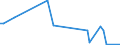 KN 29031400 /Exporte /Einheit = Preise (Euro/Tonne) /Partnerland: Ehem.jug.rep.mazed /Meldeland: Eur15 /29031400:Kohlenstofftetrachlorid `tetrachlorkohlenstoff`