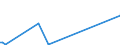 KN 29031400 /Exporte /Einheit = Preise (Euro/Tonne) /Partnerland: Algerien /Meldeland: Eur15 /29031400:Kohlenstofftetrachlorid `tetrachlorkohlenstoff`