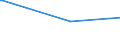 KN 29031400 /Exporte /Einheit = Preise (Euro/Tonne) /Partnerland: Elfenbeink. /Meldeland: Eur15 /29031400:Kohlenstofftetrachlorid `tetrachlorkohlenstoff`