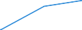 KN 29031400 /Exporte /Einheit = Preise (Euro/Tonne) /Partnerland: Nigeria /Meldeland: Eur15 /29031400:Kohlenstofftetrachlorid `tetrachlorkohlenstoff`