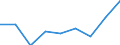 KN 29031400 /Exporte /Einheit = Preise (Euro/Tonne) /Partnerland: Gabun /Meldeland: Eur27 /29031400:Kohlenstofftetrachlorid `tetrachlorkohlenstoff`