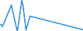 KN 29031400 /Exporte /Einheit = Preise (Euro/Tonne) /Partnerland: Mexiko /Meldeland: Eur15 /29031400:Kohlenstofftetrachlorid `tetrachlorkohlenstoff`