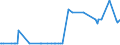 KN 29031400 /Exporte /Einheit = Preise (Euro/Tonne) /Partnerland: Guatemala /Meldeland: Eur15 /29031400:Kohlenstofftetrachlorid `tetrachlorkohlenstoff`