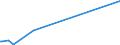 KN 29031400 /Exporte /Einheit = Preise (Euro/Tonne) /Partnerland: Kuba /Meldeland: Europäische Union /29031400:Kohlenstofftetrachlorid `tetrachlorkohlenstoff`