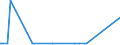 KN 29031400 /Exporte /Einheit = Preise (Euro/Tonne) /Partnerland: Brasilien /Meldeland: Eur15 /29031400:Kohlenstofftetrachlorid `tetrachlorkohlenstoff`