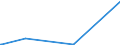 KN 29031400 /Exporte /Einheit = Preise (Euro/Tonne) /Partnerland: Zypern /Meldeland: Europäische Union /29031400:Kohlenstofftetrachlorid `tetrachlorkohlenstoff`