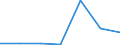 KN 29031400 /Exporte /Einheit = Preise (Euro/Tonne) /Partnerland: Libanon /Meldeland: Eur27 /29031400:Kohlenstofftetrachlorid `tetrachlorkohlenstoff`
