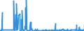 KN 29031500 /Exporte /Einheit = Preise (Euro/Tonne) /Partnerland: Frankreich /Meldeland: Eur27_2020 /29031500:Ethylendichlorid (Iso) `1,2-dichlorethan`