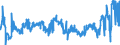 KN 29031500 /Exporte /Einheit = Preise (Euro/Tonne) /Partnerland: Niederlande /Meldeland: Eur27_2020 /29031500:Ethylendichlorid (Iso) `1,2-dichlorethan`