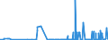 KN 29031500 /Exporte /Einheit = Preise (Euro/Tonne) /Partnerland: Griechenland /Meldeland: Eur27_2020 /29031500:Ethylendichlorid (Iso) `1,2-dichlorethan`