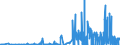 KN 29031500 /Exporte /Einheit = Preise (Euro/Tonne) /Partnerland: Portugal /Meldeland: Eur27_2020 /29031500:Ethylendichlorid (Iso) `1,2-dichlorethan`