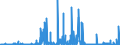 KN 29031500 /Exporte /Einheit = Preise (Euro/Tonne) /Partnerland: Spanien /Meldeland: Eur27_2020 /29031500:Ethylendichlorid (Iso) `1,2-dichlorethan`