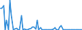 KN 29031500 /Exporte /Einheit = Preise (Euro/Tonne) /Partnerland: Ver.koenigreich(Ohne Nordirland) /Meldeland: Eur27_2020 /29031500:Ethylendichlorid (Iso) `1,2-dichlorethan`