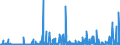 KN 29031500 /Exporte /Einheit = Preise (Euro/Tonne) /Partnerland: Belgien /Meldeland: Eur27_2020 /29031500:Ethylendichlorid (Iso) `1,2-dichlorethan`