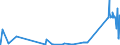 KN 29031500 /Exporte /Einheit = Preise (Euro/Tonne) /Partnerland: Luxemburg /Meldeland: Eur27_2020 /29031500:Ethylendichlorid (Iso) `1,2-dichlorethan`