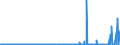 KN 29031500 /Exporte /Einheit = Preise (Euro/Tonne) /Partnerland: Norwegen /Meldeland: Eur27_2020 /29031500:Ethylendichlorid (Iso) `1,2-dichlorethan`
