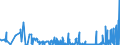 KN 29031500 /Exporte /Einheit = Preise (Euro/Tonne) /Partnerland: Schweden /Meldeland: Eur27_2020 /29031500:Ethylendichlorid (Iso) `1,2-dichlorethan`