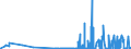 KN 29031500 /Exporte /Einheit = Preise (Euro/Tonne) /Partnerland: Finnland /Meldeland: Eur27_2020 /29031500:Ethylendichlorid (Iso) `1,2-dichlorethan`