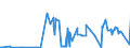 KN 29031500 /Exporte /Einheit = Preise (Euro/Tonne) /Partnerland: Malta /Meldeland: Eur27_2020 /29031500:Ethylendichlorid (Iso) `1,2-dichlorethan`