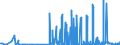 KN 29031500 /Exporte /Einheit = Preise (Euro/Tonne) /Partnerland: Tuerkei /Meldeland: Eur27_2020 /29031500:Ethylendichlorid (Iso) `1,2-dichlorethan`