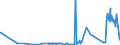 KN 29031500 /Exporte /Einheit = Preise (Euro/Tonne) /Partnerland: Estland /Meldeland: Eur27_2020 /29031500:Ethylendichlorid (Iso) `1,2-dichlorethan`