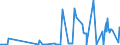 KN 29031500 /Exporte /Einheit = Preise (Euro/Tonne) /Partnerland: Lettland /Meldeland: Eur27_2020 /29031500:Ethylendichlorid (Iso) `1,2-dichlorethan`